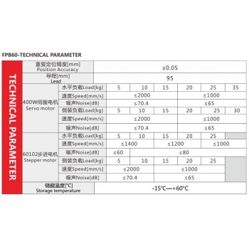 FPB60 CNC Linearmodul mit Riemenantrieb Linearführung mit NEMA 24 Schrittmotor
