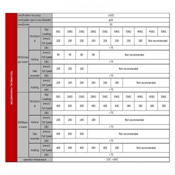 FSK80 Doppelte Linearführungsschiene Linearführung 100-1000mm mit NEMA24 Schrittmotor