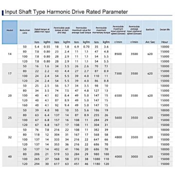 HST-Serie Harmonic-Drive-Getriebe,Übersetzungsverhältnis 50:1 bis 160:1, 20 Bogensekunden, für Industrieroboterarme