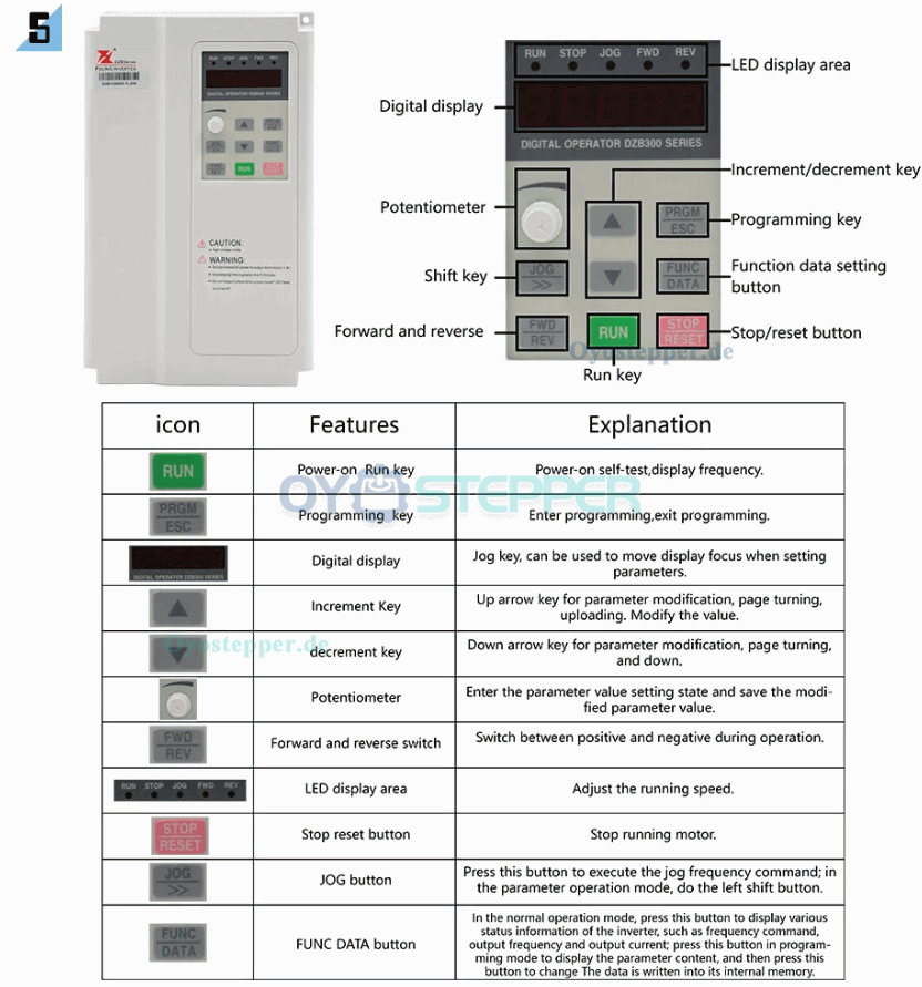 Luftgekühltes 4,5kW BT30 ATC Motorspindel Set mit 5,5kW Frequenzumrichter Luftgekühltes 4,5kW BT30 ATC Motorspindel Set mit 5,5kW Frequenzumrichter