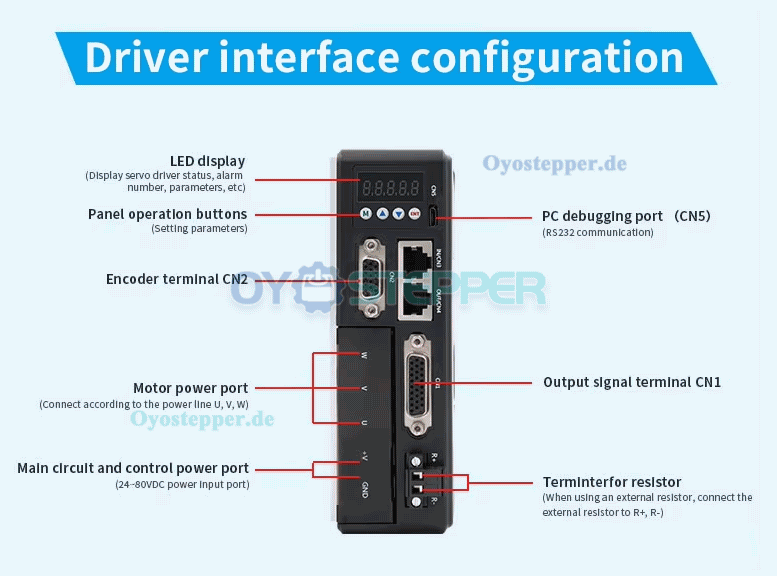 DC-Servomotor & Treiber-Kit, 1500W, 48V, 4,78 Nm, 3000 U/min, mit 2500 Linien Magnet-Encoder