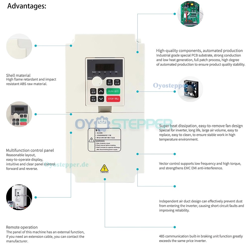 Luftgek&uuml;hltes CNC HF- Fr&auml;sspindel-Set 2,2kW &Oslash;80mm ER20 24000U/min mit 2,2kW Frequenzumrichter