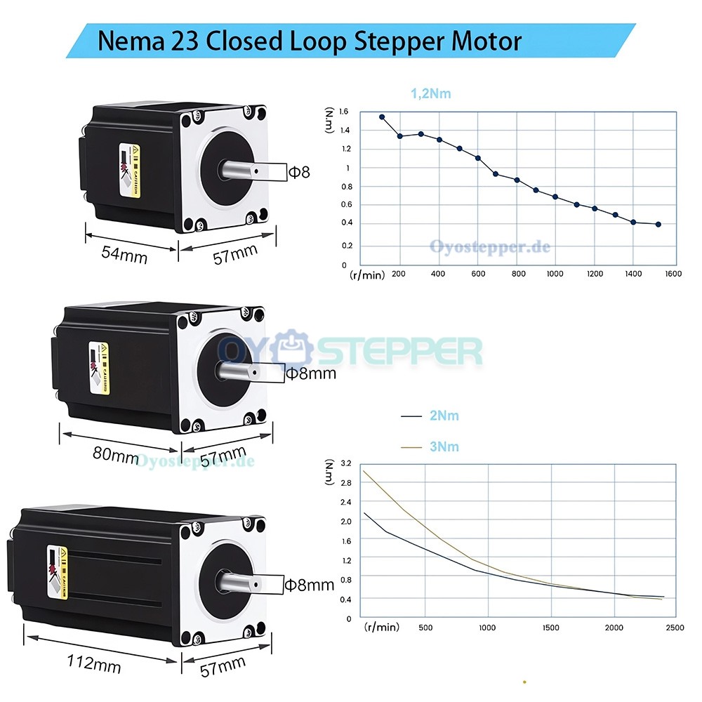 Nema 23 Closed-Loop-Schrittmotor 1,2&ndash;3 Nm 57 &times; 57 mm & HB8080C Treiber