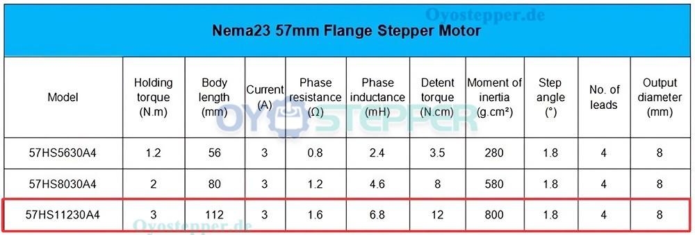 3-Achsen-Kit Nema 23 1,8° 3Nm 2 Phasen Schrittmotor, Treiber & Netzteil CNC-Kit 3-Achsen-Kit Nema 23 1,8° 3Nm 2 Phasen Schrittmotor, Treiber & Netzteil CNC-Kit