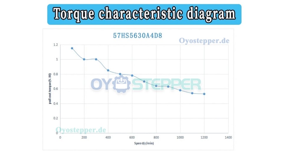 Nema 23 Schrittmotor 1,8&deg;1,2 Nm 4 Dr&auml;hte 3 A 2 Phasen f&uuml;r 3D-Drucker und CNC-Fr&auml;sen
