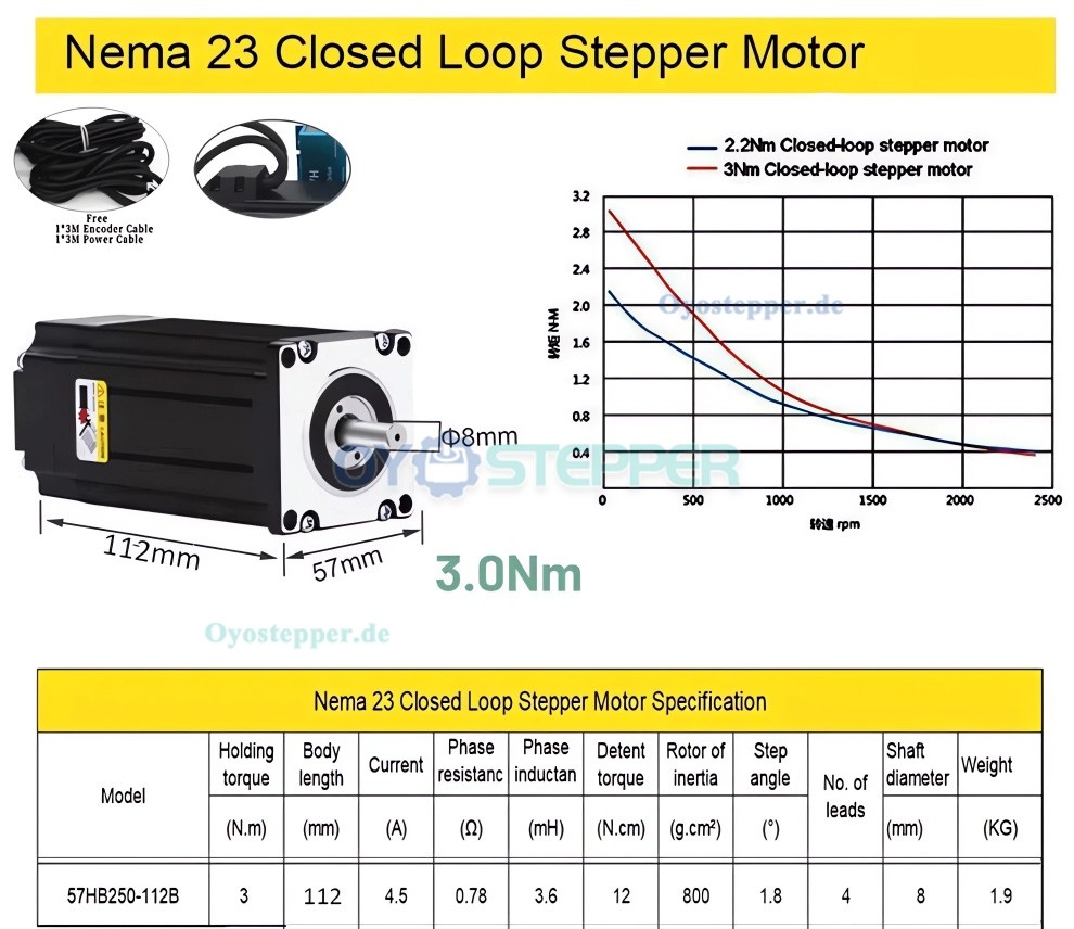 5-Achs CNC-Kit Nema 23 57 mm 3 Nm Closed-Loop-Schrittmotor, Treiber und Netzteil