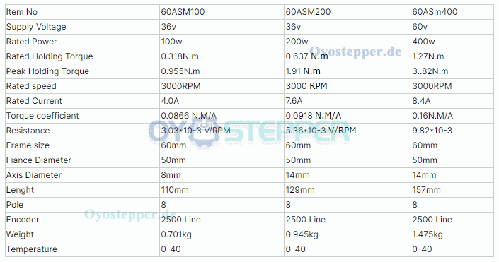 DC-Servomotor, 200W, 36V, 7,6A, 0,63 Nm, 3000 U/min, 3-Phasen, mit 2500 Linien Encoder, 60 × 60 mm