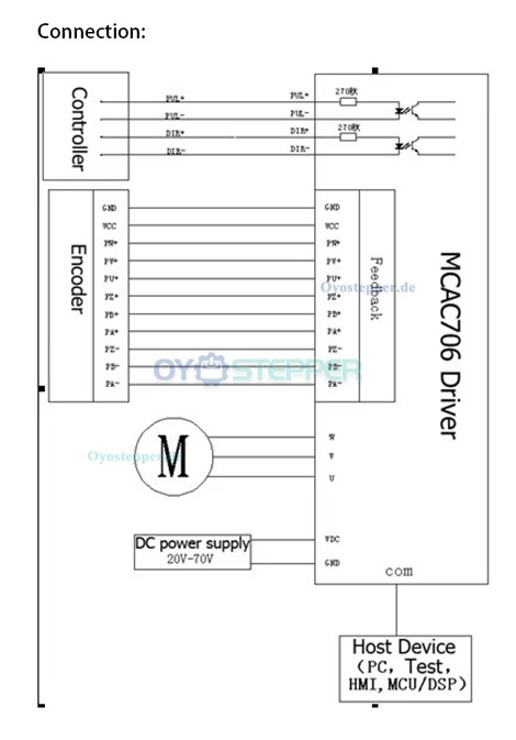 DC-Servomotor & Treiber-Kit, 200W, 36V, 7,6A, 0,63 Nm, 3000 U/min, mit 2500 Linien Encoder, 60 × 60 mm