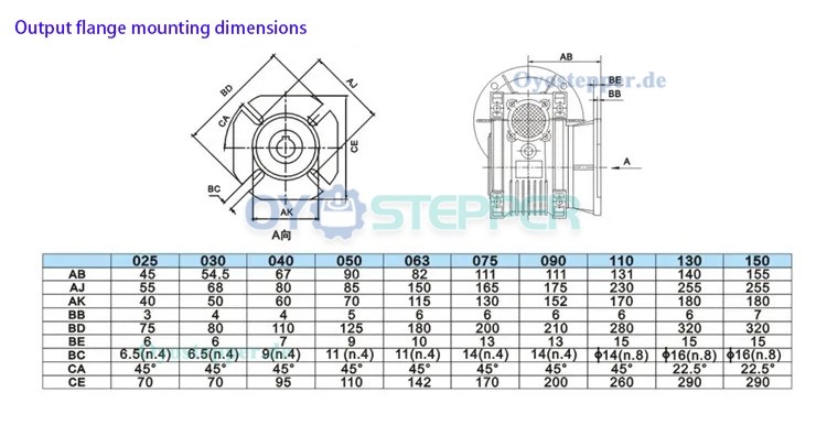 NMRV050 Schneckengetriebe 80B14, Übersetzung 10:1 bis 100:1 Eingangswelle: 19mm