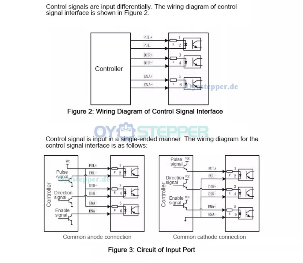 Nema 23 Integrierter Closed-loop Schrittmotor 1,2 Nm&ndash;3 Nm, Treiber und Encoder Kit