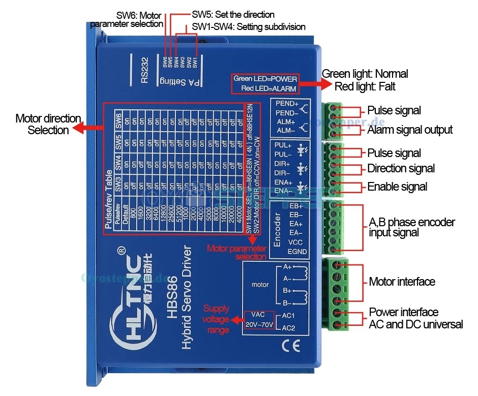 HLTNC Nema 34 Closed Loop Schrittmotor 12 Nm mit Bremse + Hybrid-Servotreiber-Kit für CNC Router