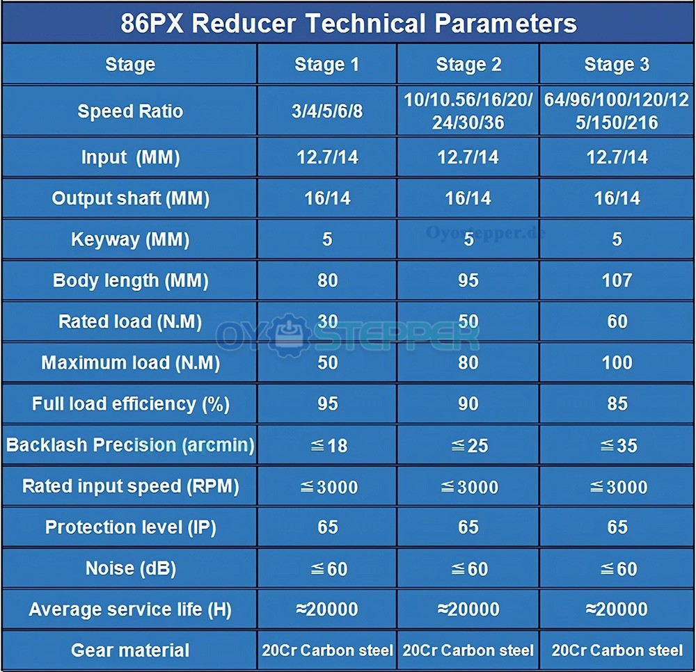 NEMA 34 Planetengetriebe (&Uuml;bersetzung 5:1 bis100:1)f&uuml;r 86-mm-Schrittmotoren, 14mm Eingangswelle