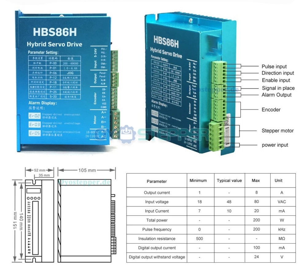 NEMA 34 Closed-Loop-Schrittmotor mit Encoder 4,5/8,5/12 Nm 1,8&deg;2-Phasen CNC Kit