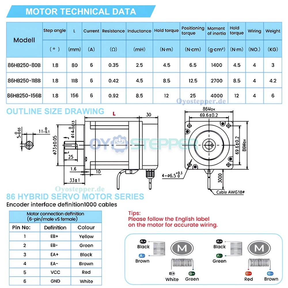 NEMA 34 Closed-Loop-Schrittmotor mit Encoder 4,5/8,5/12 Nm 1,8&deg;2-Phasen CNC Kit