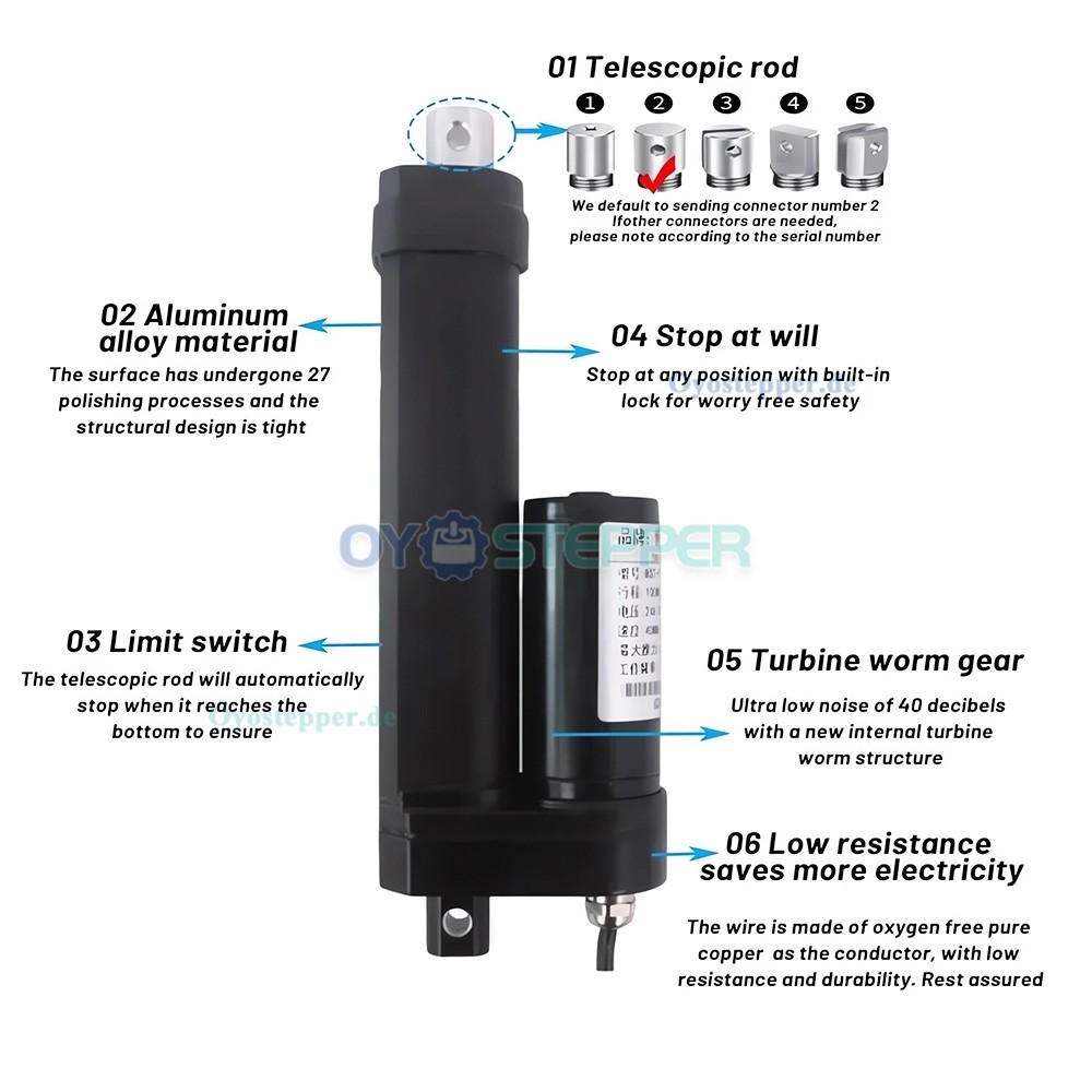 IP68 Elektrischer Linearantrieb 264 lbs 12V Motorisierte Linearantriebe f&uuml;r die industrielle Automatisierung