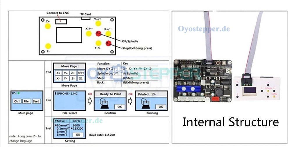 3 Achsen GRBL Offline Steuerung für CNC Fräsmaschinen 1610 3018 3020 und 4540 3 Achsen GRBL Offline Steuerung für CNC Fräsmaschinen 1610 3018 3020 und 4540