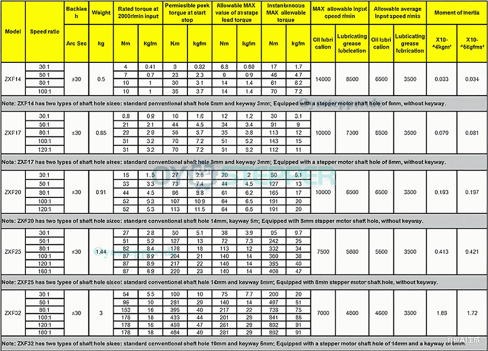 ZXF-Serie Harmonic-Drive-Getriebe,&Uuml;bersetzungsverh&auml;ltnis 31:1 bis 160:1, f&uuml;r Schrittmotor / Servomotoren, CNC-Roboterarme