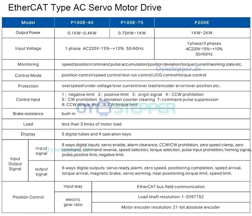 EtherCAT AC Servomotor Set 100W–1kW mit Servoregler 0,318–3,18Nm und 21 Bit Magnetencoder für CNC EtherCAT AC Servomotor Set 100W–1kW mit Servoregler 0,318–3,18Nm und 21 Bit Magnetencoder für CNC