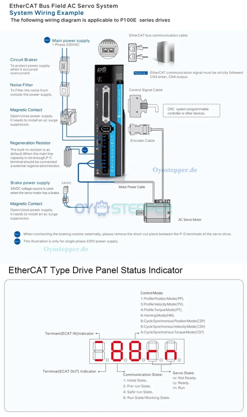 EtherCAT AC Servomotor Set 100W–1kW mit Servoregler 0,318–3,18Nm und 21 Bit Magnetencoder für CNC EtherCAT AC Servomotor Set 100W–1kW mit Servoregler 0,318–3,18Nm und 21 Bit Magnetencoder für CNC
