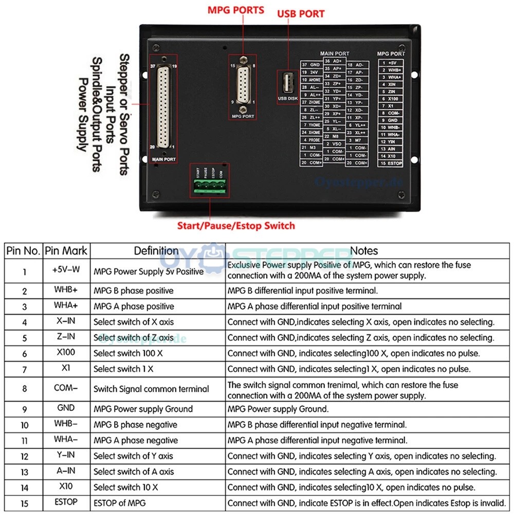 DDCS V3.1 Elektronischer numerischer CNC-Bewegungscontroller für 3/4 Achsen, Offline CNC-Standalone Steuerung 500 kHz DDCS V3.1 Elektronischer numerischer CNC-Bewegungscontroller für 3/4 Achsen, Offline CNC-Standalone Steuerung 500 kHz
