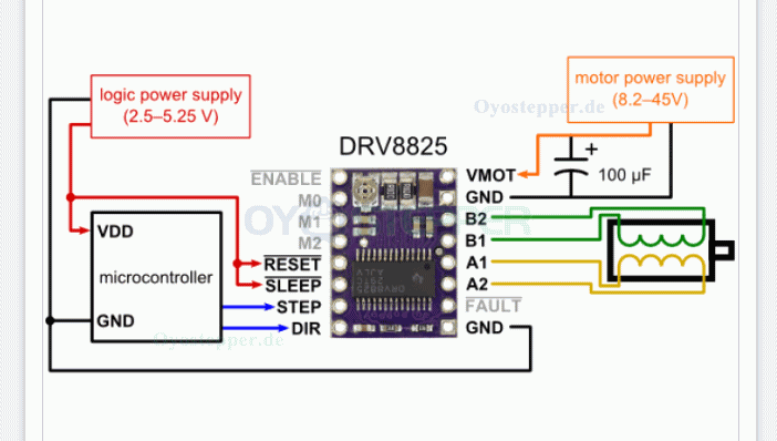 5Pcs DRV8825 Schrittmotortreibermodul mit Kühlkörper für 3D-Drucker-Reprap