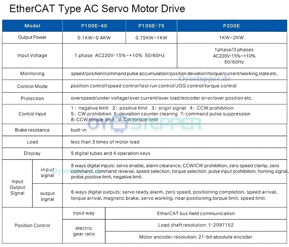 EtherCAT AC Servomotor Set 1–3,8kW mit Servoregler 2500U/min und 21 Bit Magnetencoder für CNC EtherCAT AC Servomotor Set 1–3,8kW mit Servoregler 2500U/min und 21 Bit Magnetencoder für CNC