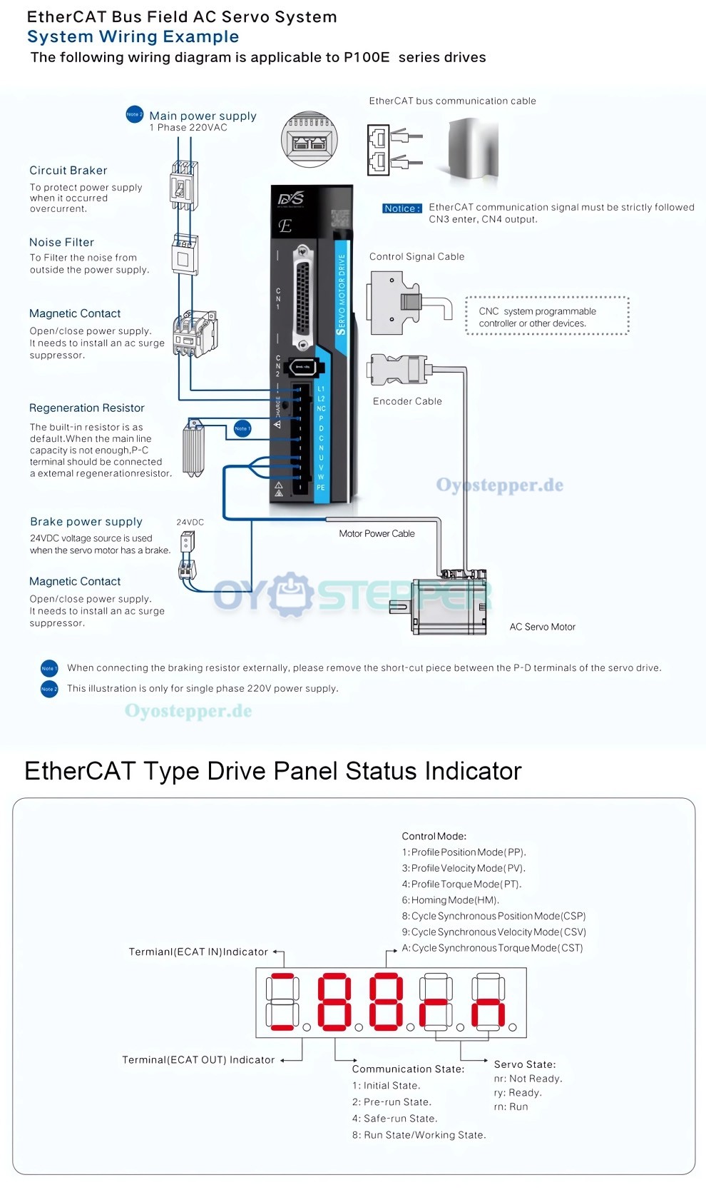 EtherCAT AC Servomotor Set 1–3,8kW mit Servoregler 2500U/min und 21 Bit Magnetencoder für CNC EtherCAT AC Servomotor Set 1–3,8kW mit Servoregler 2500U/min und 21 Bit Magnetencoder für CNC