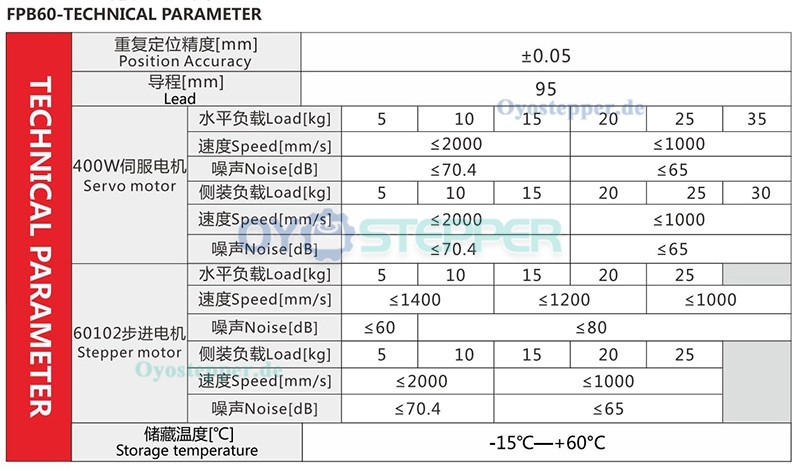 FPB60 CNC Linearmodul mit Riemenantrieb Linearführung mit NEMA 24 Schrittmotor