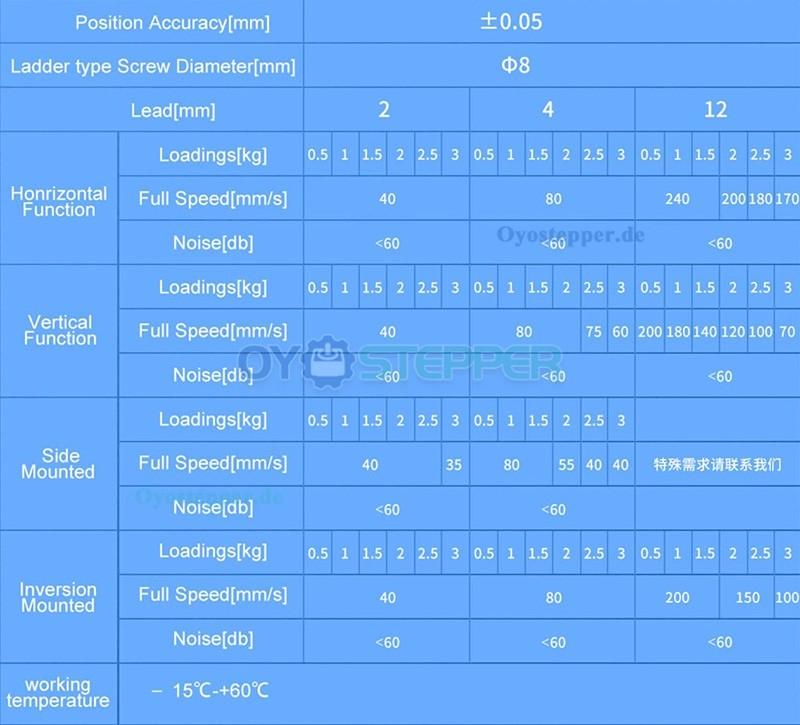 FSK30J Mini-Linearachse mit Leitspindel NEMA 14 Schrittmotor, Leiterprofilführung