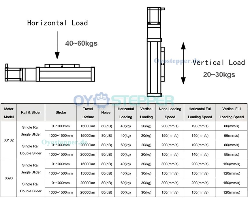 FSL80 Schwerlast-Lineartisch Kugelgewindetrieb,CNC Linearführung mit NEMA 24 Schrittmotor