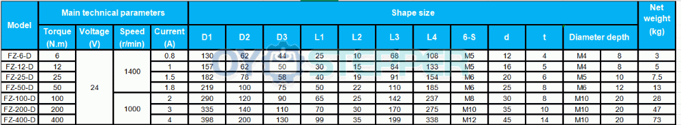 FZ-D Einwellen Industrie Magnetpulverbremse 6&ndash;50Nm 24V DC IP54 CNC-Magnetpulverbremse