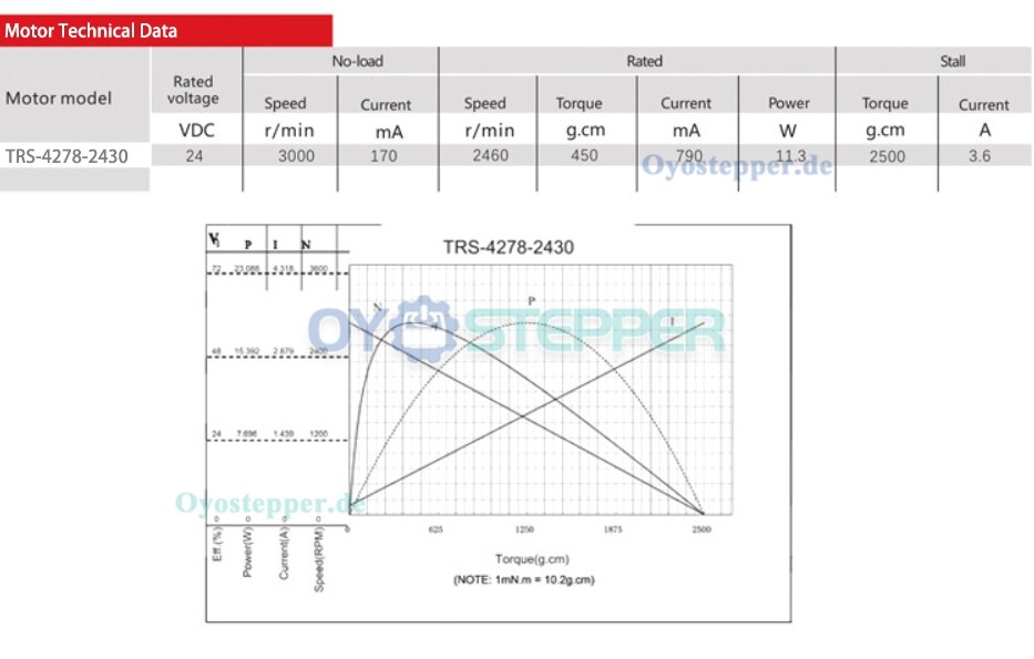 2 Stück 24V DC-Planetengetriebemotor mit Bremse, 1,0 kg·cm, 58 U/min, Ø45 mm