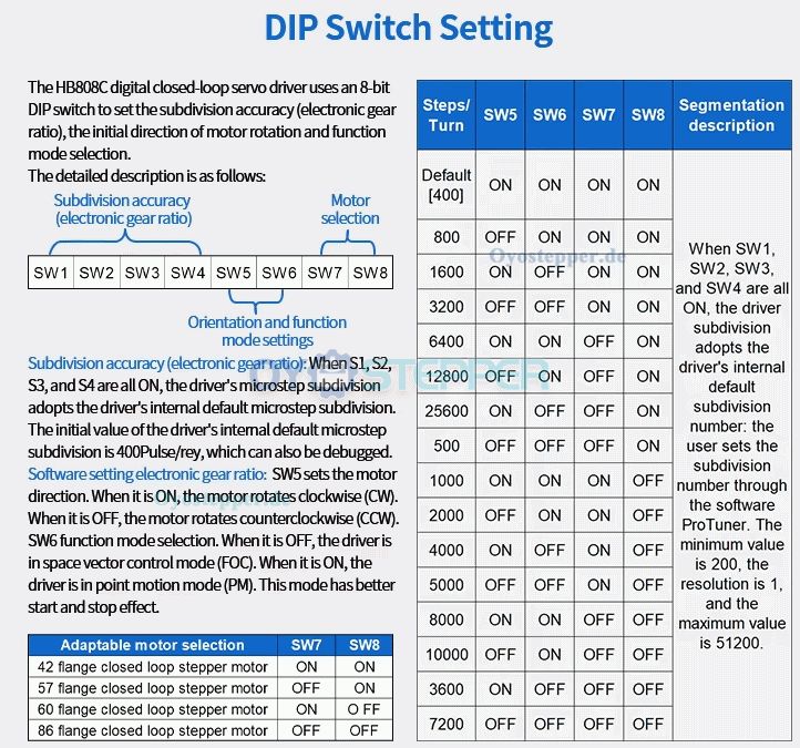 HB808C Zweiphasen Closed Loop Schrittmotortreiber 18&ndash;80V mit f&uuml;r NEMA 17/23/24 Motoren