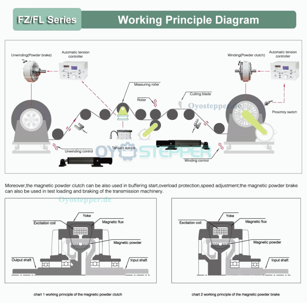 FZ-K-C Hohlwellen Magnetpulverkupplung 6&ndash;50Nm,24V, Industrielle Magnetpulverkupplung
