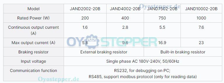 JAND4002-20B Servotreiber, 400W, 180–240V, 1-Phasen, mit RS485-Schnittstelle