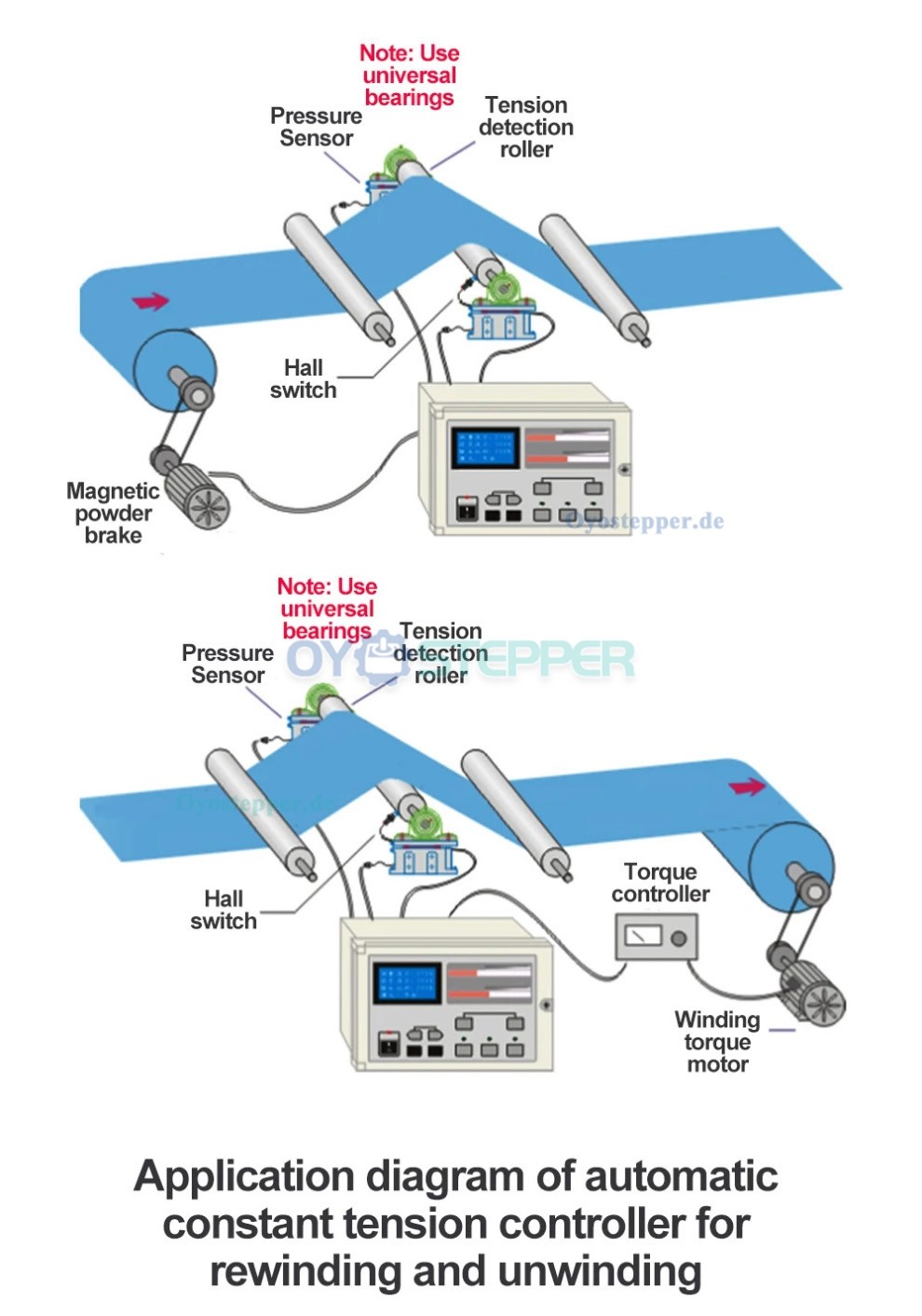 KDT-B-1000 Digitaler Automatischer Zugspannungsregler f&uuml;r Magnetpulverbremsen/Magnetpulverkupplung