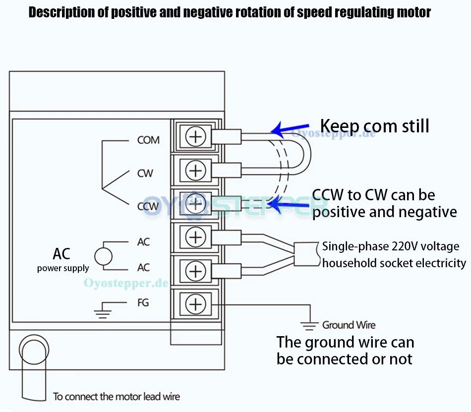 WUP AC Induktionsgetriebemotor 40W Übersetzung 15:1 3,8Nm drehzahlregelbar mit Drehzahlregler WUP AC Induktionsgetriebemotor 40W Übersetzung 15:1 3,8Nm drehzahlregelbar mit Drehzahlregler