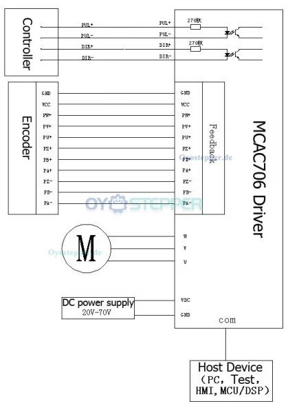 MCAC706 Digitaler AC-Servotreiber, 6A, 20–70V, 200W für bürstenlose AC-Servomotoren