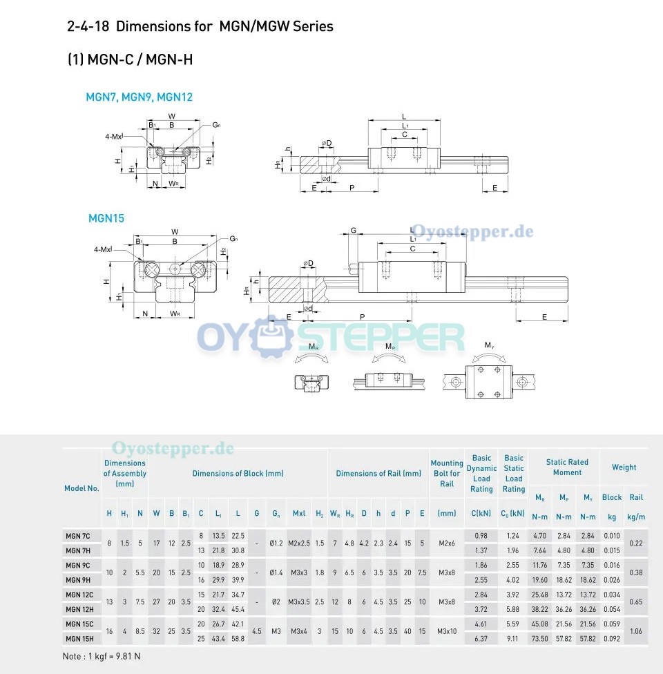 HIWIN Mini-Schlitten MGN7 / MGN9 / MGN12 / MGW15 Linearschlitten für MGN/MGW Führungsschienen