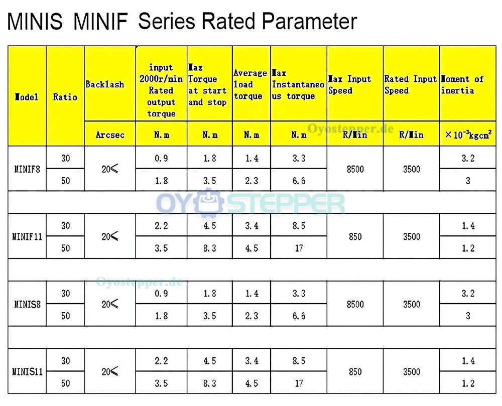 MINIS/MINIF-Serie, &Uuml;bersetzungsverh&auml;ltnis 30:1/50:1/100:1, Mikro-Harmonisches-Getriebe, Untersetzungsgetriebe
