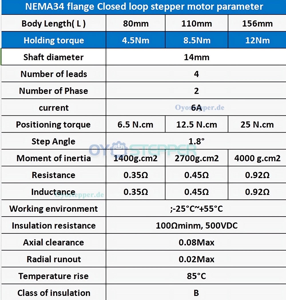 NEMA 34 Closed-Loop-Schrittmotor mit Encoder 4,5/8,5/12 Nm 1,8&deg;2-Phasen CNC Kit