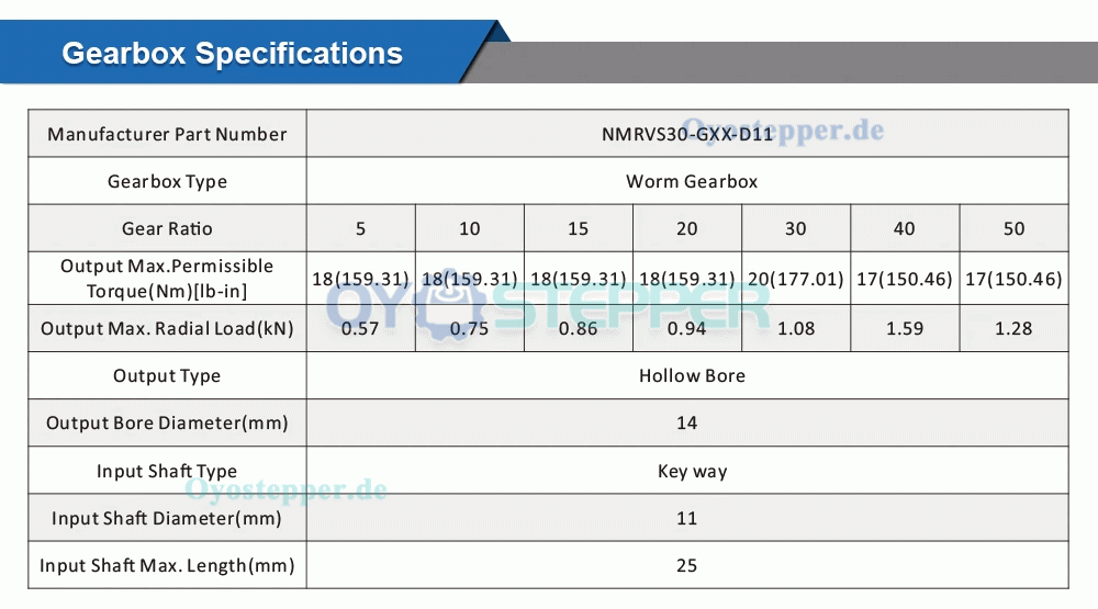 NMRV030 Schneckengetriebe 5:1 / 10:1 / 20:1 / 30:1 / 50:1 für NEMA 23 Schrittmotor / Servomotor