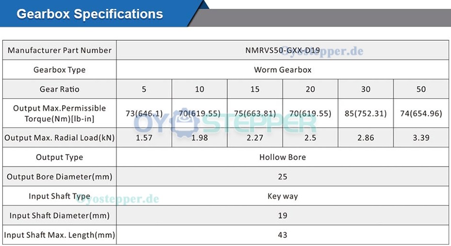 NMRV050 Schneckengetriebe, Übersetzung 5:1 / 10:1 / 20:1 für NEMA 42 Schrittmotor
