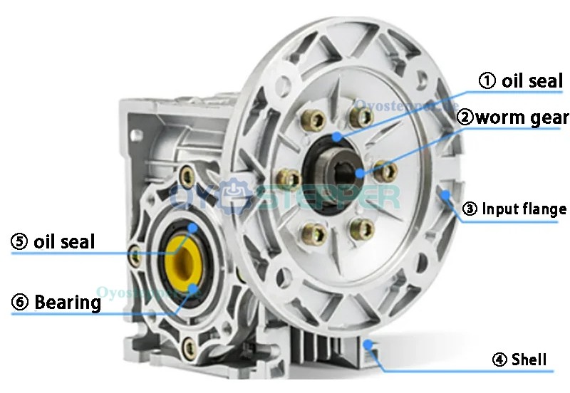 NMRV063 Rund-Schneckengetriebe, Übersetzung 5:1 bis 100:1 Eingang: 14mm / 19mm / 24mm