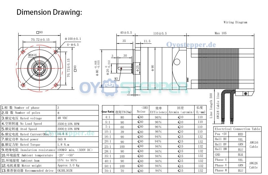 OUKEDA NEMA 34 Schrittmotor mit Planetengetriebe, Untersetzung 5:1 / 10:1 / 20:1 / 50:1, 48V, 3000 U/min
