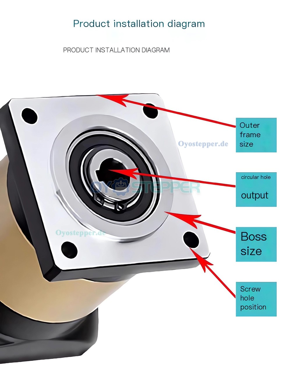 Planetengetriebe mit Hohlbohrung und Abtrieb für NEMA 23, 34 Schrittmotoren und 80/110/130/180mm Servomotoren Planetengetriebe mit Hohlbohrung und Abtrieb für NEMA 23, 34 Schrittmotoren und 80/110/130/180mm Servomotoren