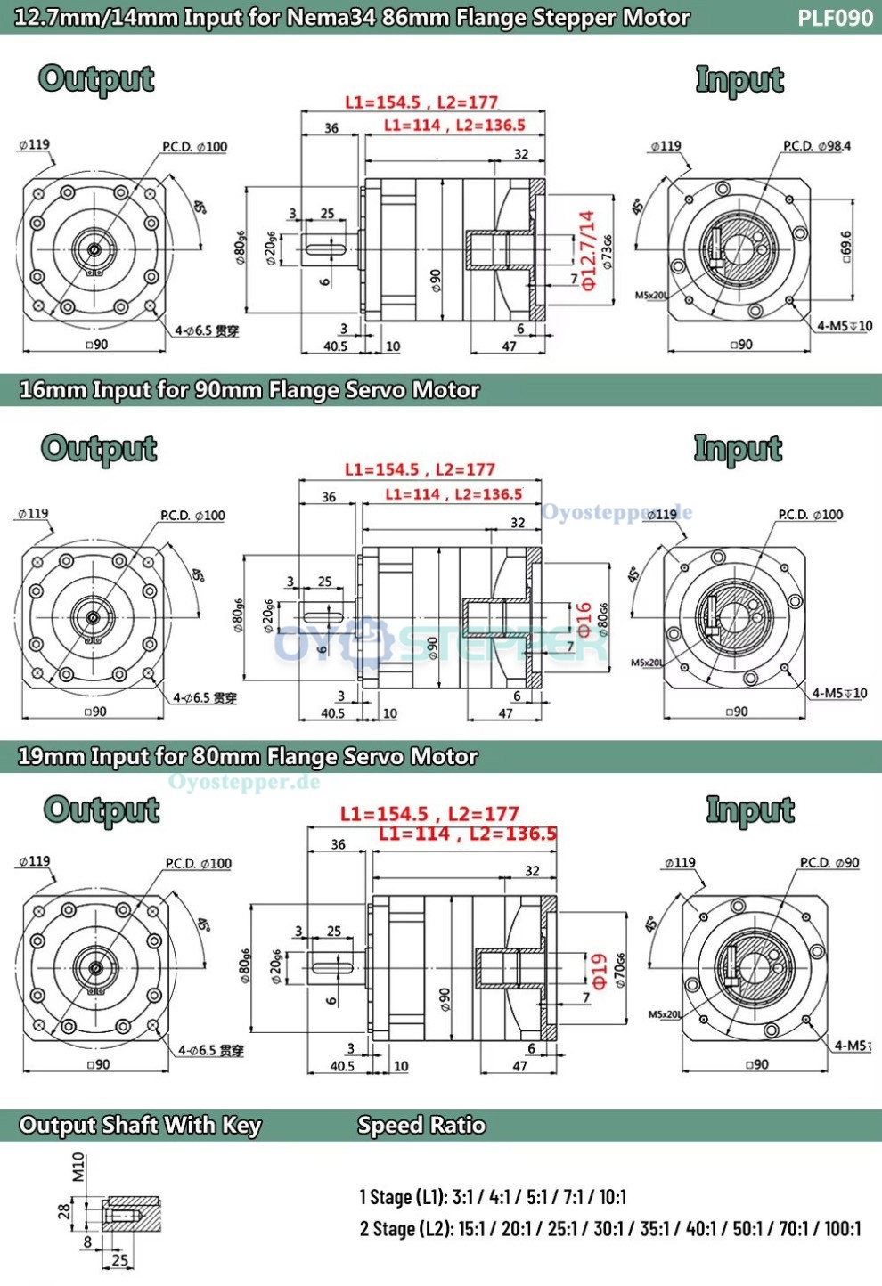 PLF090 Planetengetriebe für NEMA 34 Schrittmotoren und 80mm Servomotoren (750W) PLF090 Planetengetriebe für NEMA 34 Schrittmotoren und 80mm Servomotoren (750W)