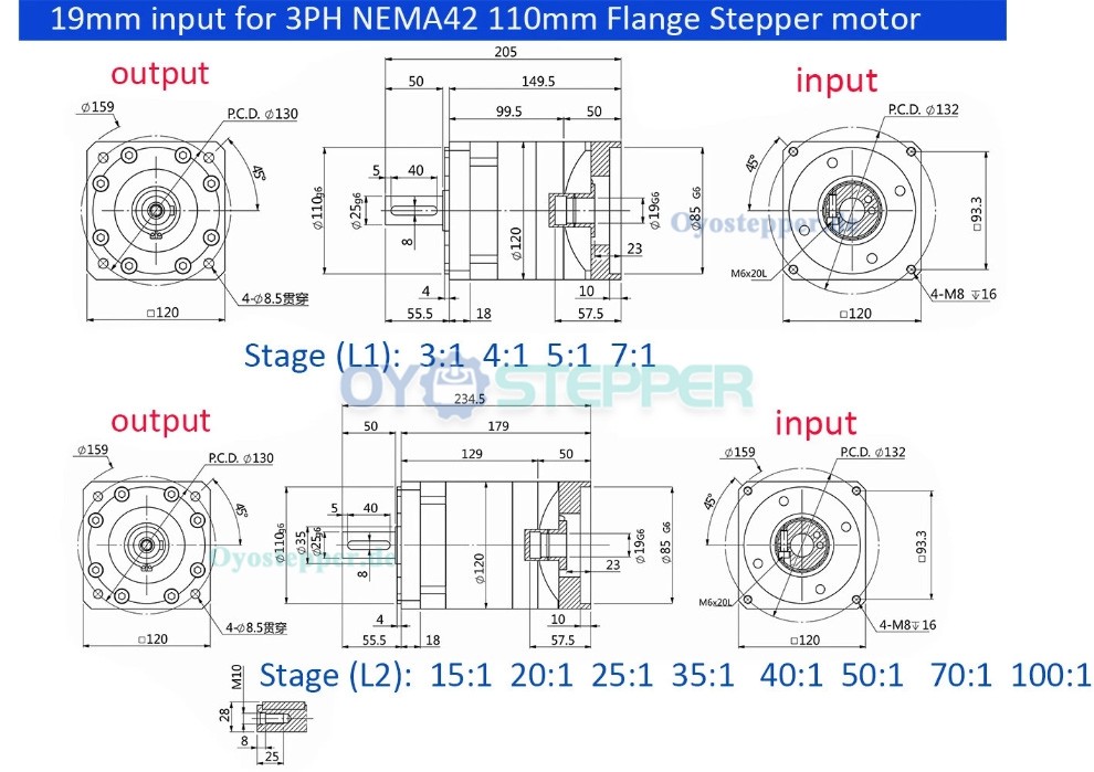 PLF120 Planetengetriebe für NEMA 42 Schrittmotoren,19mm Eingangswelle PLF120 Planetengetriebe für NEMA 42 Schrittmotoren,19mm Eingangswelle
