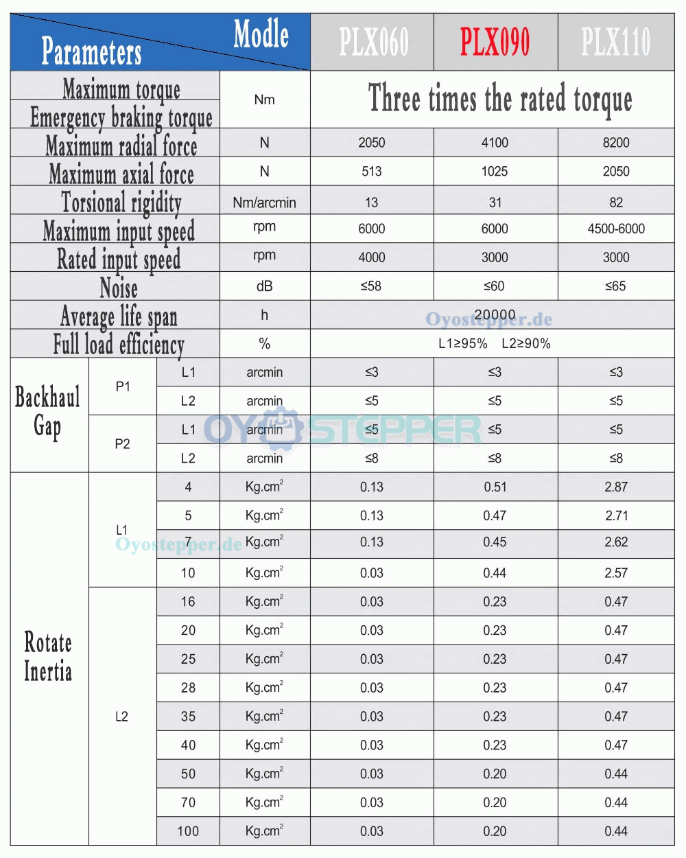 Schrägverzahntes Planetengetriebe für NEMA 34 (86mm) Schrittmotor / 90mm Servomotor
