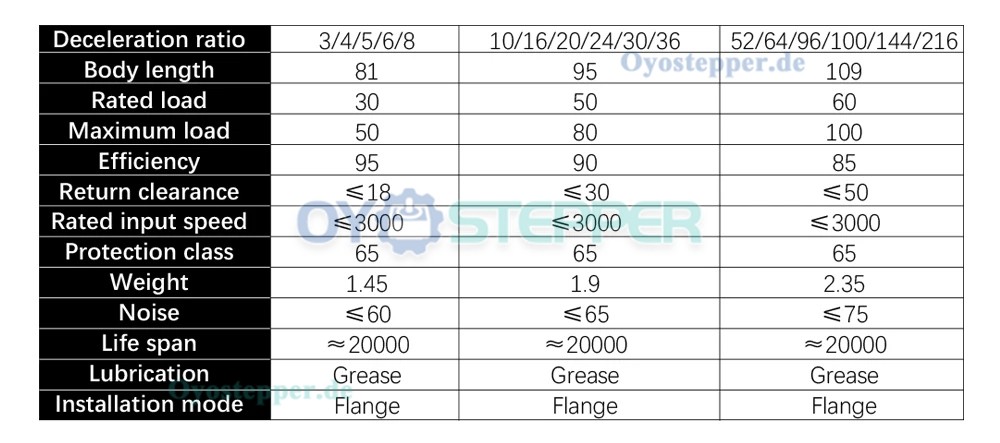 PX86 Planetengetriebe / Geschwindigkeitsreduzierer für NEMA 34 Schrittmotor / Servomotor
